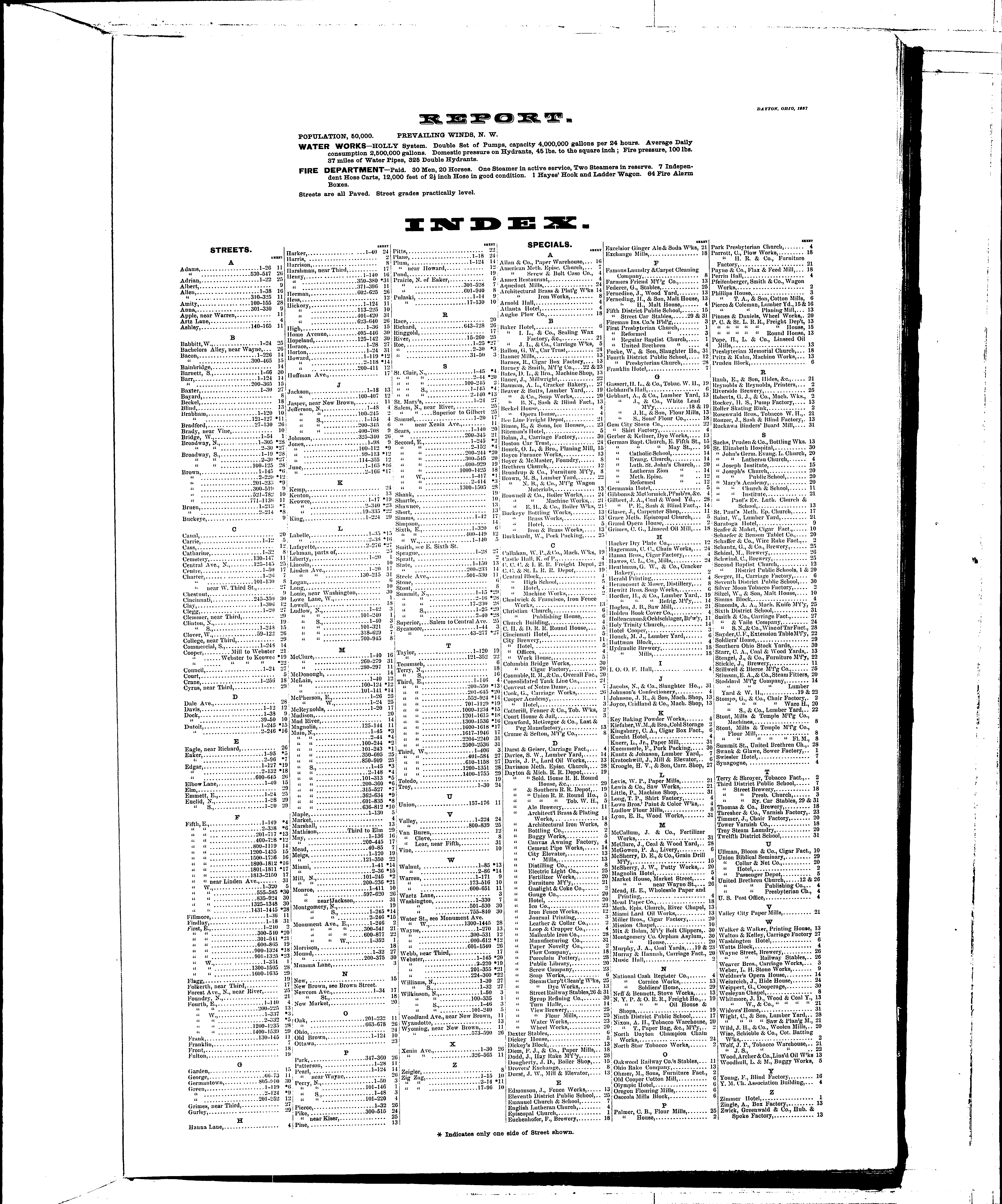 OPLIN Sanborn Image Viewer